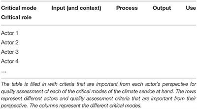 Quality Assessment in Co-developing Climate Services in Norway and the Netherlands